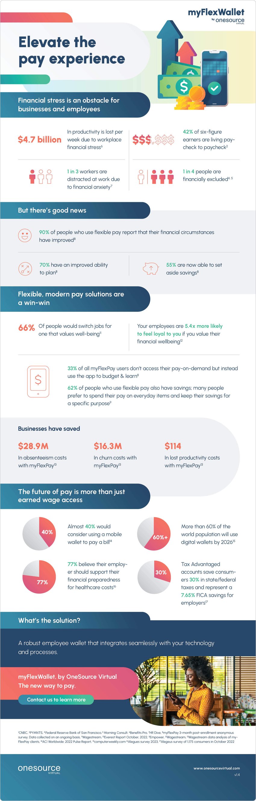 infographic_mfw_elevate_the_pay_experience_v1.4_LP_150dpi