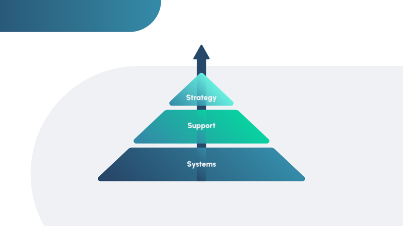illustration_Pyramid_All_Tenets_LP 1_Part 1 B
