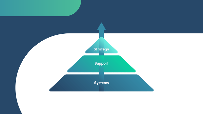 illustration_Pyramid_All_Tenets_LP 1_Part 2 B