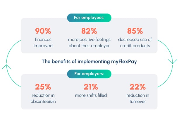 infographic_ewa_the_true_cost_of_financial_stress_v1.0_LP_pages