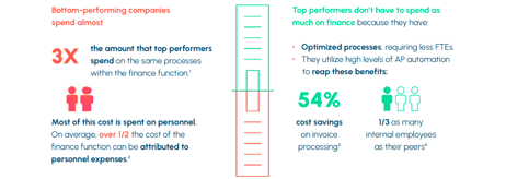 Image of statistics about employee services outsourcing