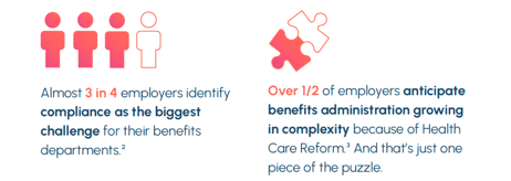 image of two statistics from a infographic