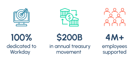 v2_Q1_ALL_HU_infographic_big money moves_asset