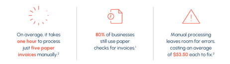 Image of statistics on how to increase AP accuracy with automation