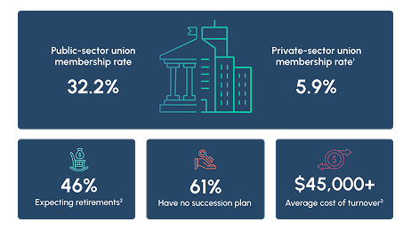 Q1_ALL_HU_infographic_state and local_asset