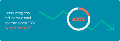 the true cost of payroll_asset