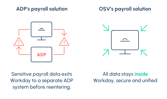 onesource-virtual-versus-adp-infograph-4