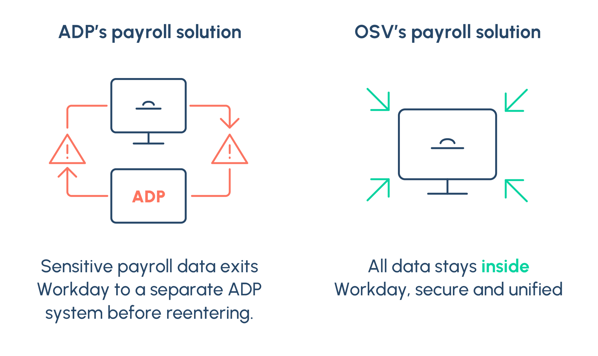 onesource-virtual-versus-adp-infograph-4 onesource-virtual-versus-adp-infograph-4