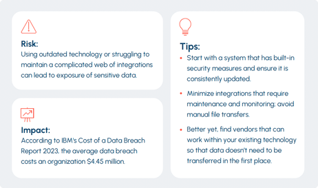 6 Payroll Operational and Compliance Risks
