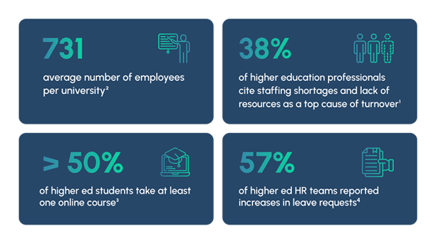 v2_Q1_ALL_HU_infographic_higher ed_asset
