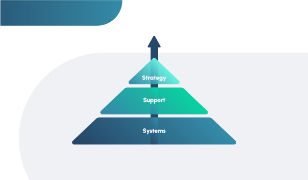 illustration_Pyramid_All_Tenets_LP 1_Part 1 B 300x175-2