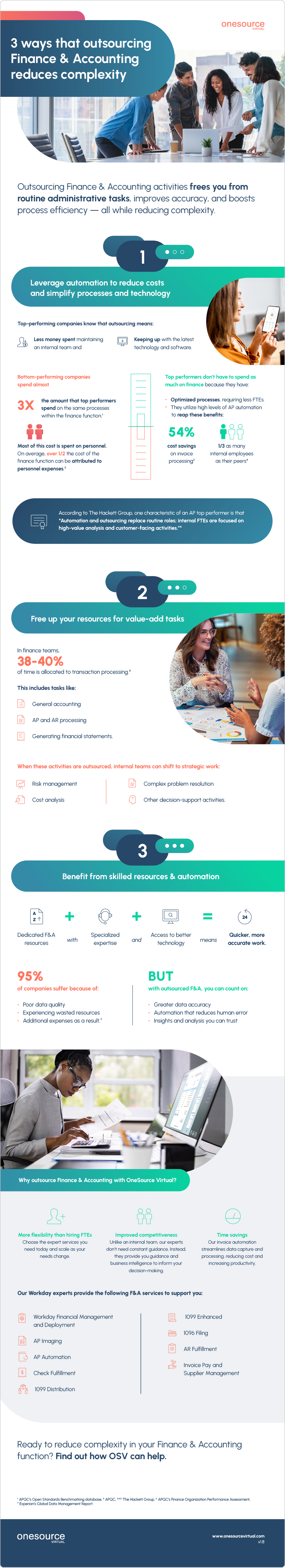 infographic_outsourcing_fa_reduces_complexity_v1.8-2