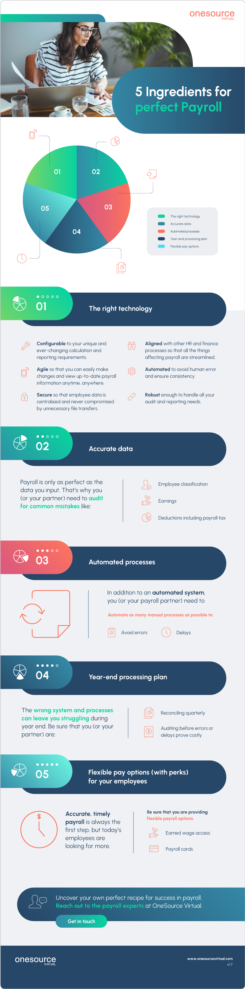 infographic_perfect_payroll_function_v1.7