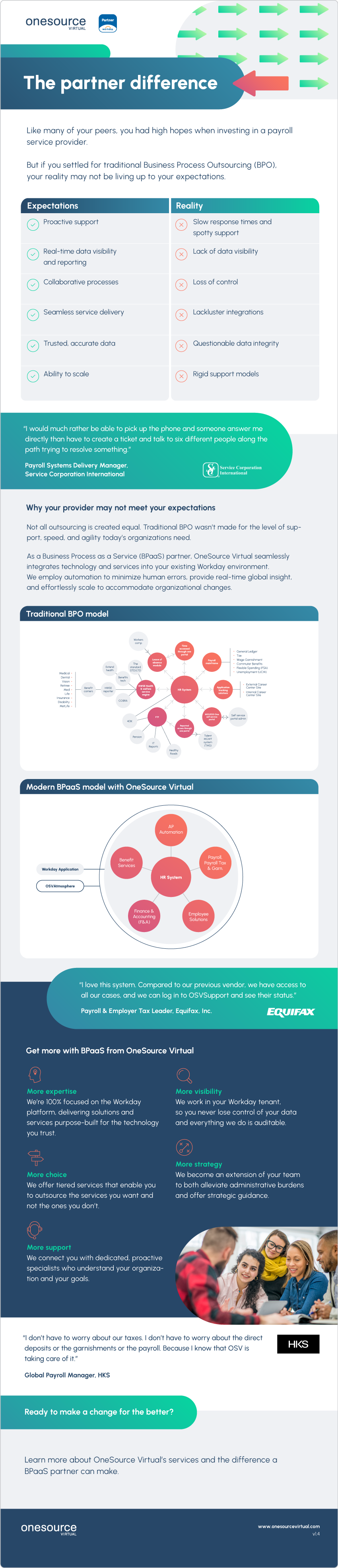 infographic_the_partner_difference_v1.4_for_web